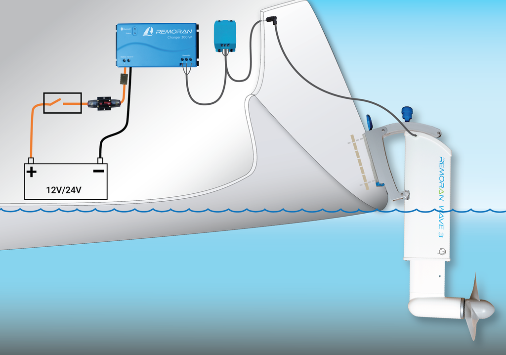 Remoran PR-02 Protection Relay