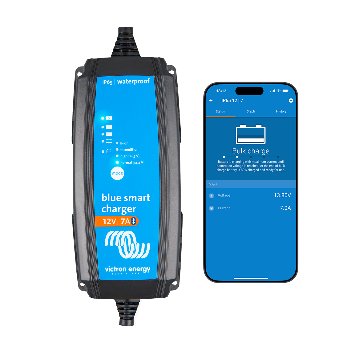 Blue Smart IP65 Charger 24 5 DC connector